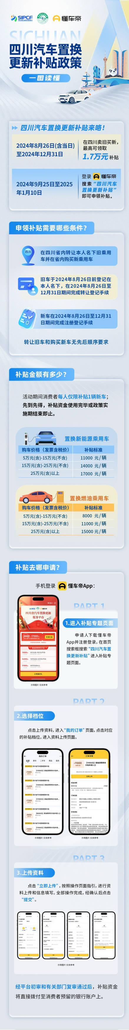 2024旧车置换新车补贴2万元(2024旧车置换新车补贴2万元截止时间)