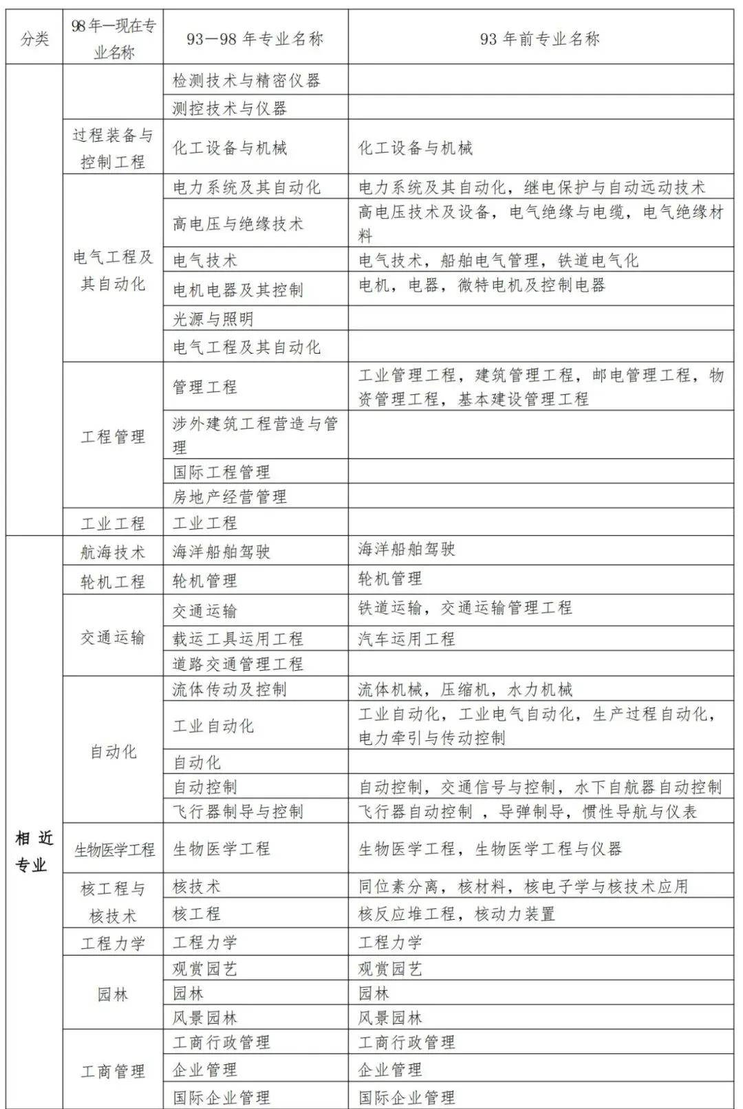 2025年二建考试开始备考啦!附专业对照表