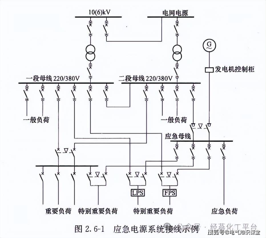 高压配电室电路图图片