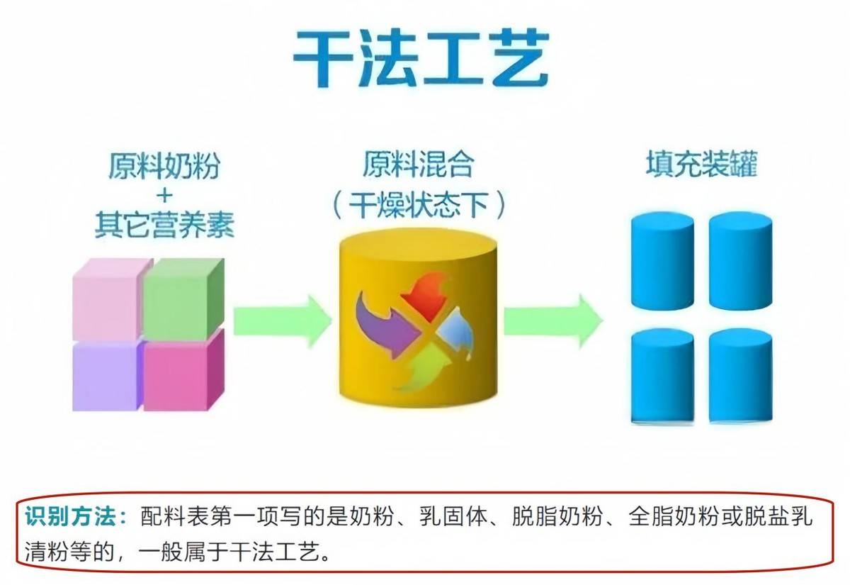 如何选择奶粉？按照3大"关键指标"挑选,错不了