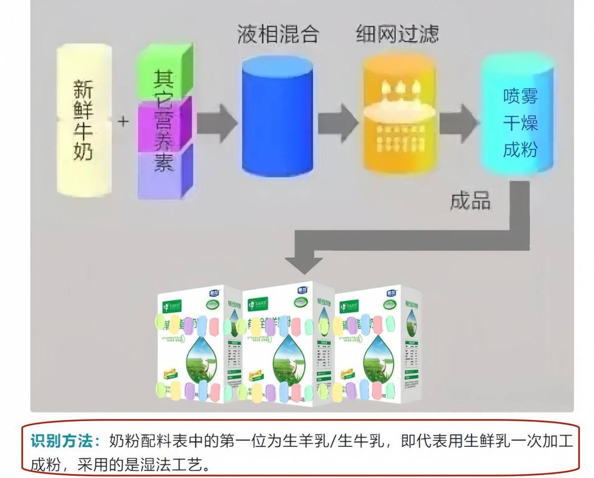 如何选择奶粉？按照3大"关键指标"挑选,错不了