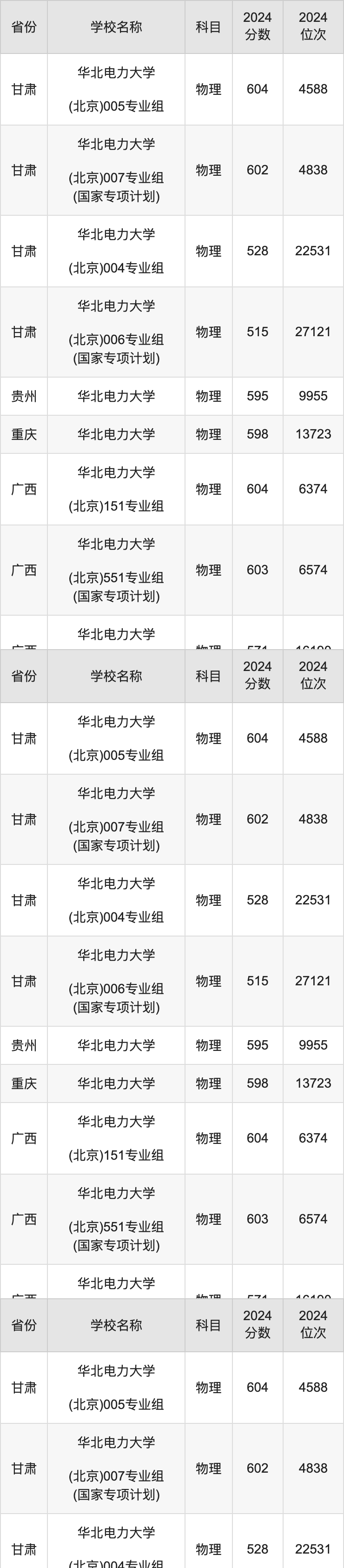 2020建筑分數線_2024年建筑類大學錄取分數線（2024各省份錄取分數線及位次排名）_建筑系錄取分數線2021