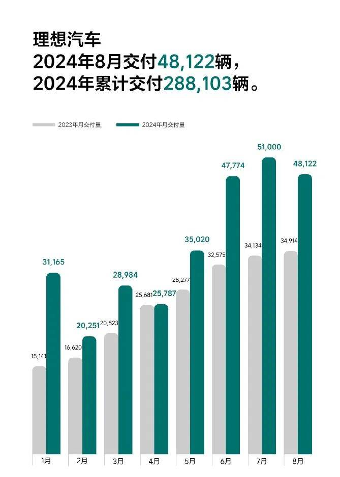 上市5个月销量超10万辆，理想L6都卖哪去了？| 一句话点评