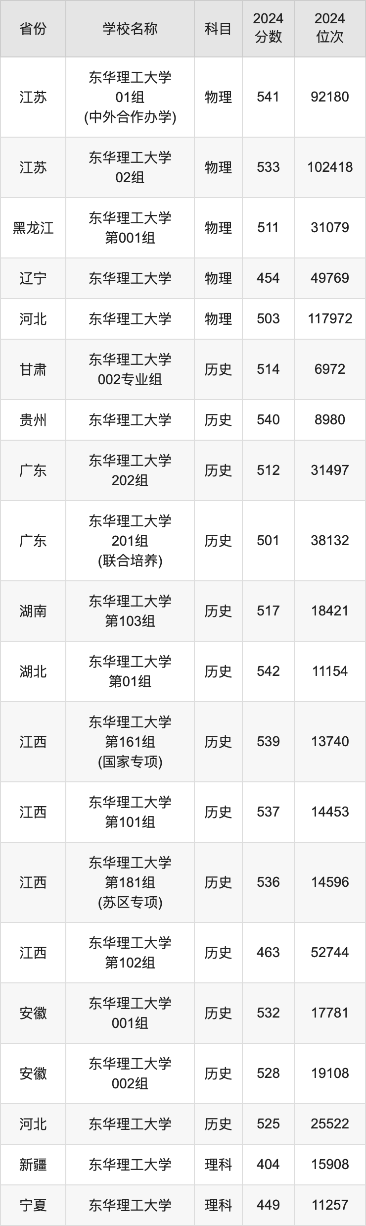 海南科技大学录取分数线是多少_海南的录取分数_2024年海南科技职业大学录取分数线(2024各省份录取分数线及位次排名)