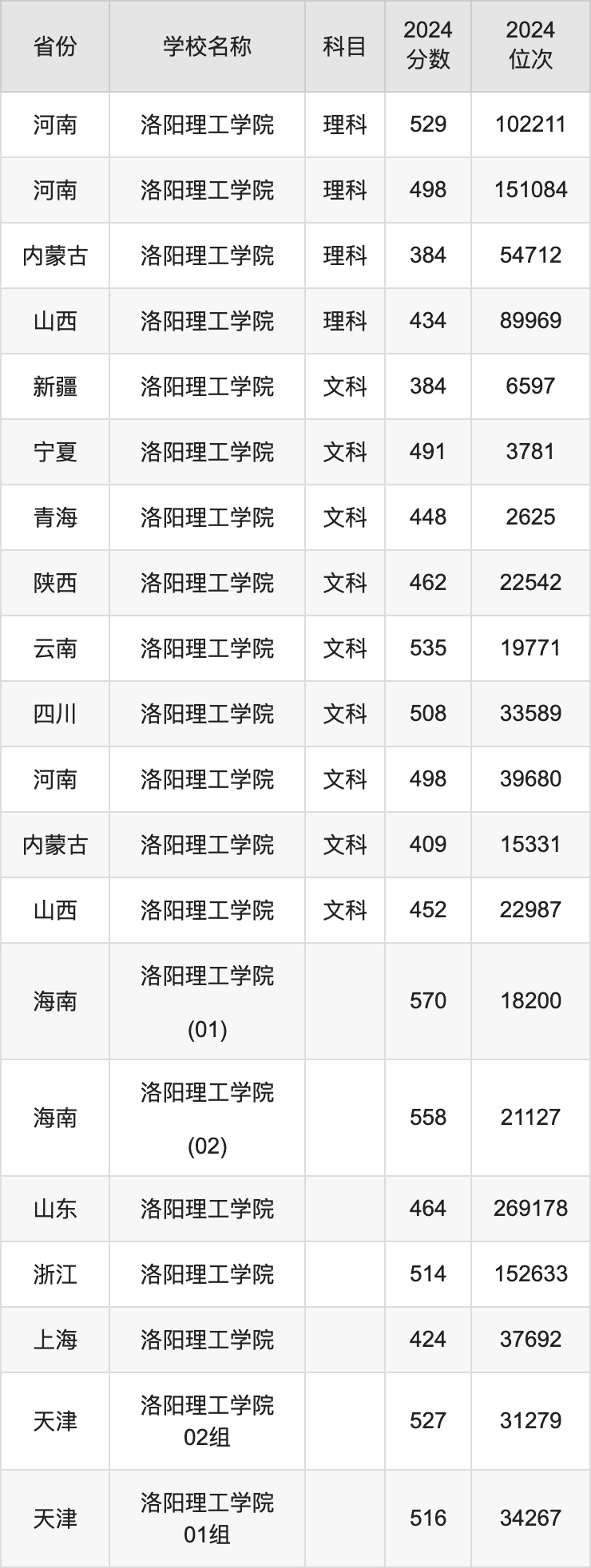 2024年华侨大学是几本录取分数线（2024各省份录取分数线及位次排名）_内蒙古农业大学各专业录取分数线_内蒙古农业大学录取分数线