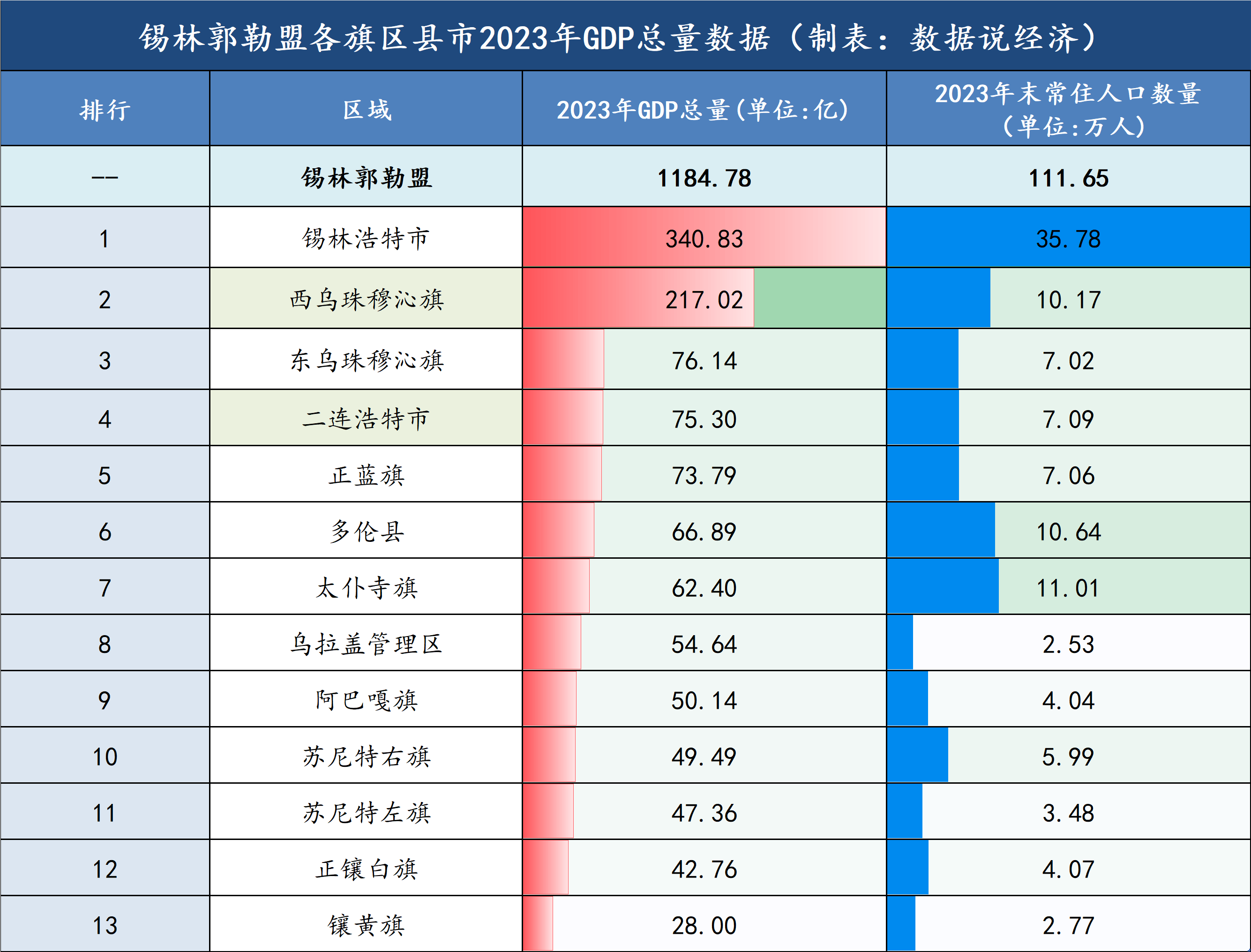 锡林郭勒盟人口图片