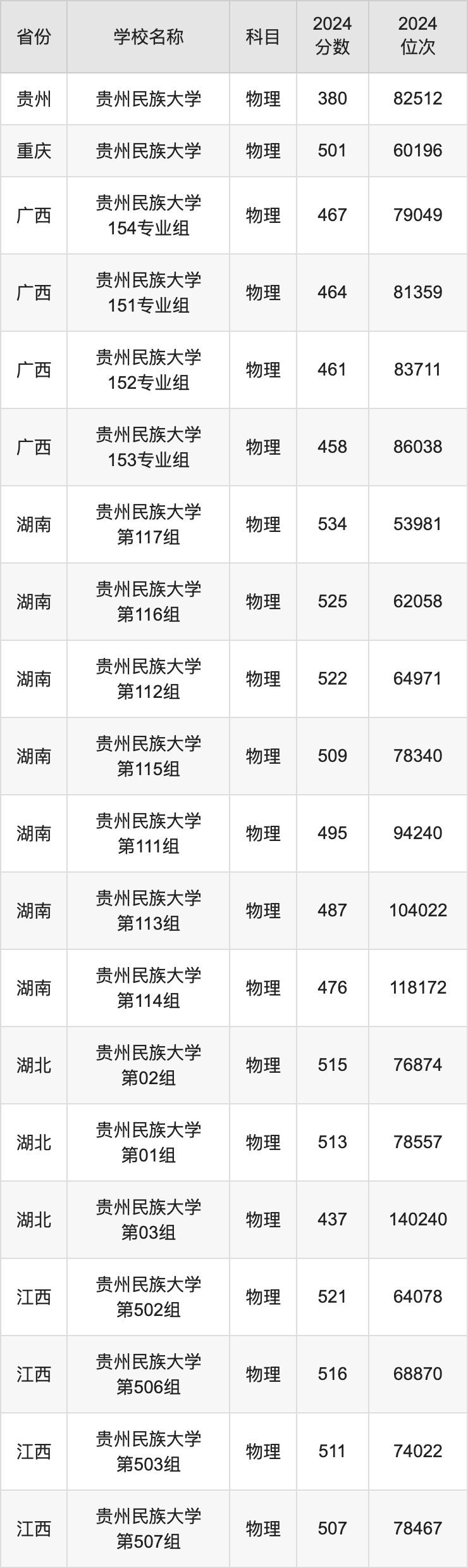 貴州高考錄取分數線2024_貴州2022高考分數線_2o21貴州高考錄取分數線