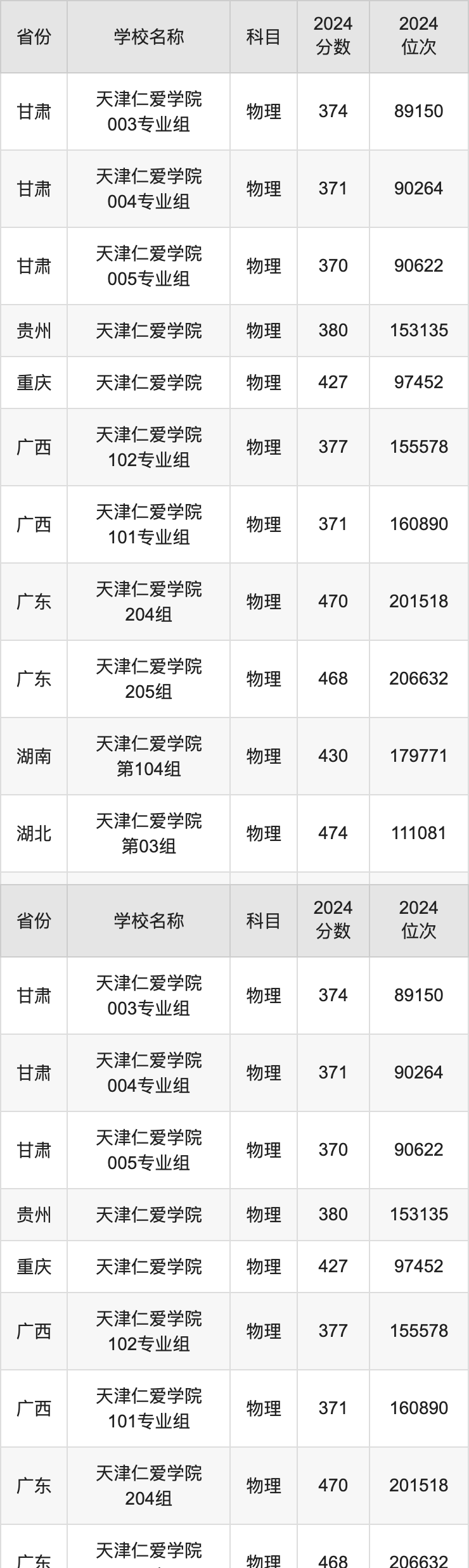 大学录取分数线各省排名_录取分数高校排名_2024年大学录取分数录取分数线（2024各省份录取分数线及位次排名）