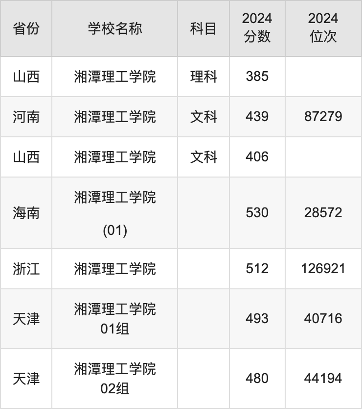 湘潭理工学院是几本?图片