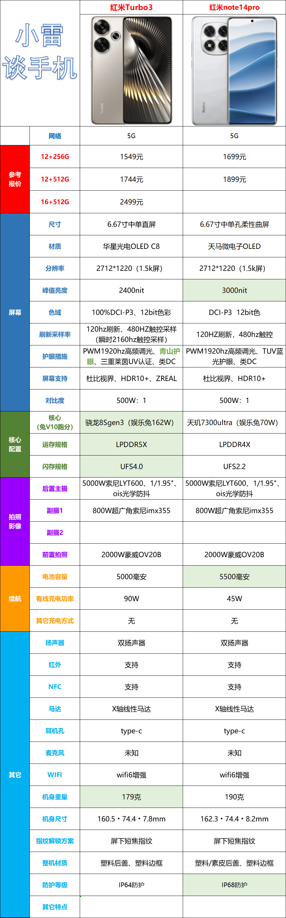 红米pro手机 参数图片