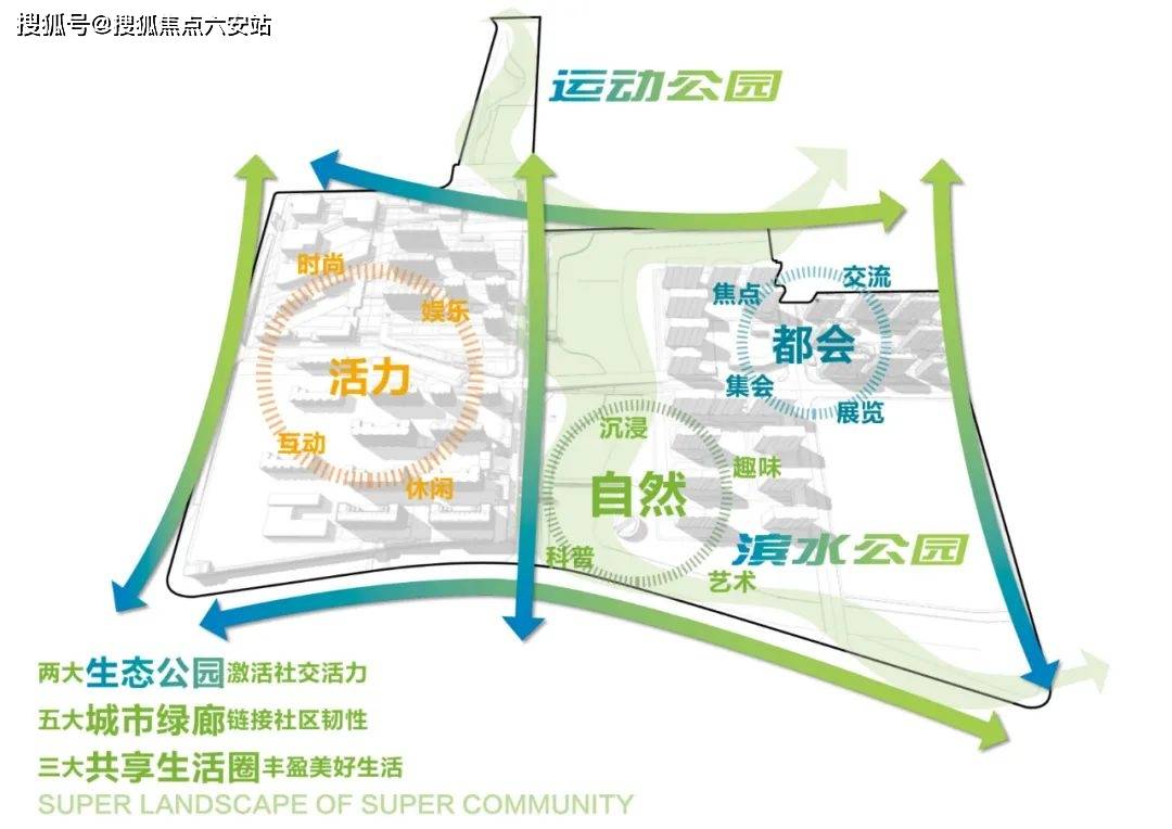 生活配套交通方面:项目位于15号线元江路地铁上盖,紧邻莲花