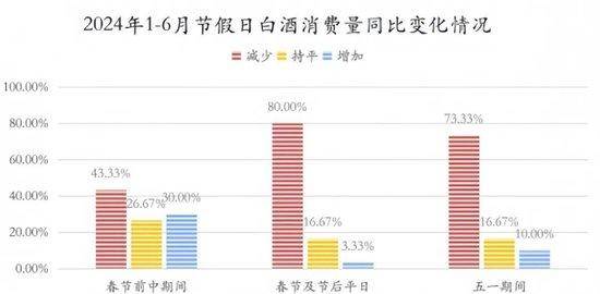 白酒在国外市场的现状(白酒的海外市场)