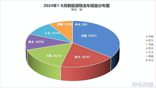 哆啦好运：新能源物流车市场的发展趋势与预测