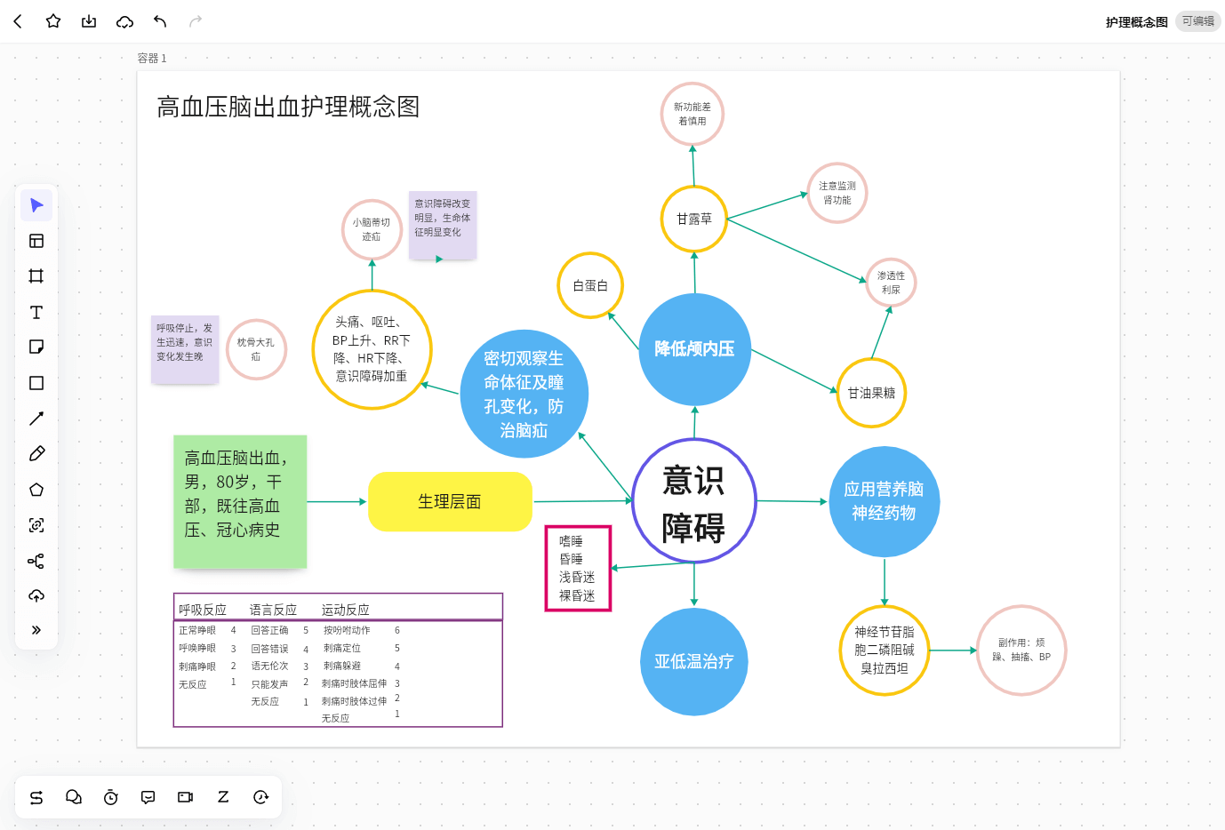 概念图是谁提出的图片