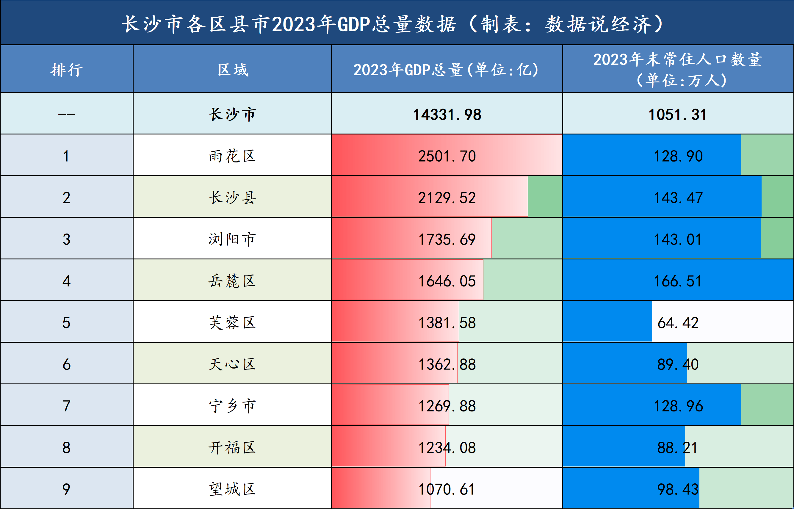 攸县gdp图片