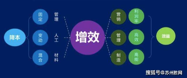 苏州服务器托管选择机房和IDC公司常见问题？如何帮IT省钱？