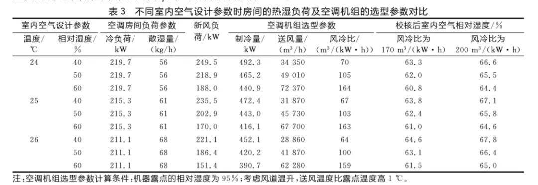 空调维修温度参数(空调系统温度故障的诊断和排除方法)