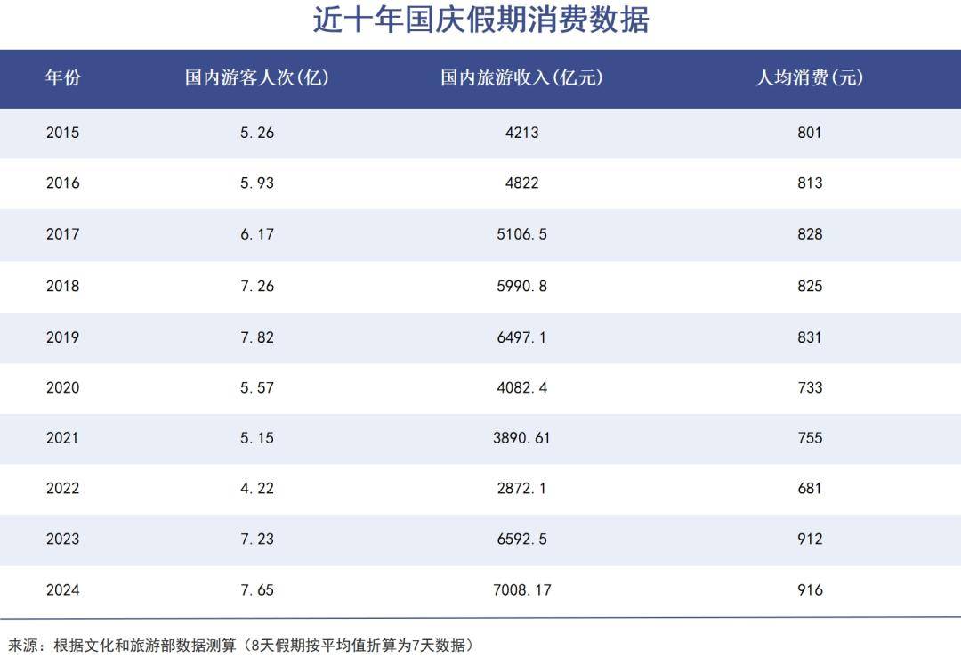 消费不应该与“牛市”绑定 