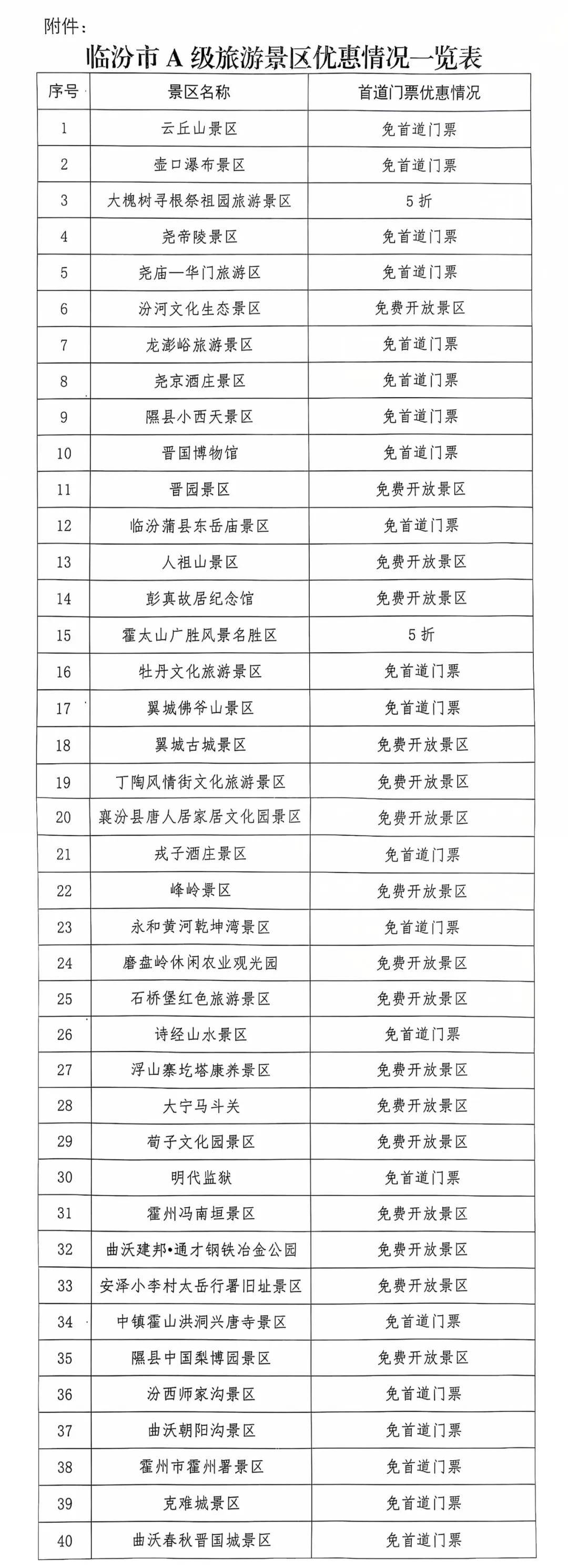临汾市文化和旅游局发布10月8日