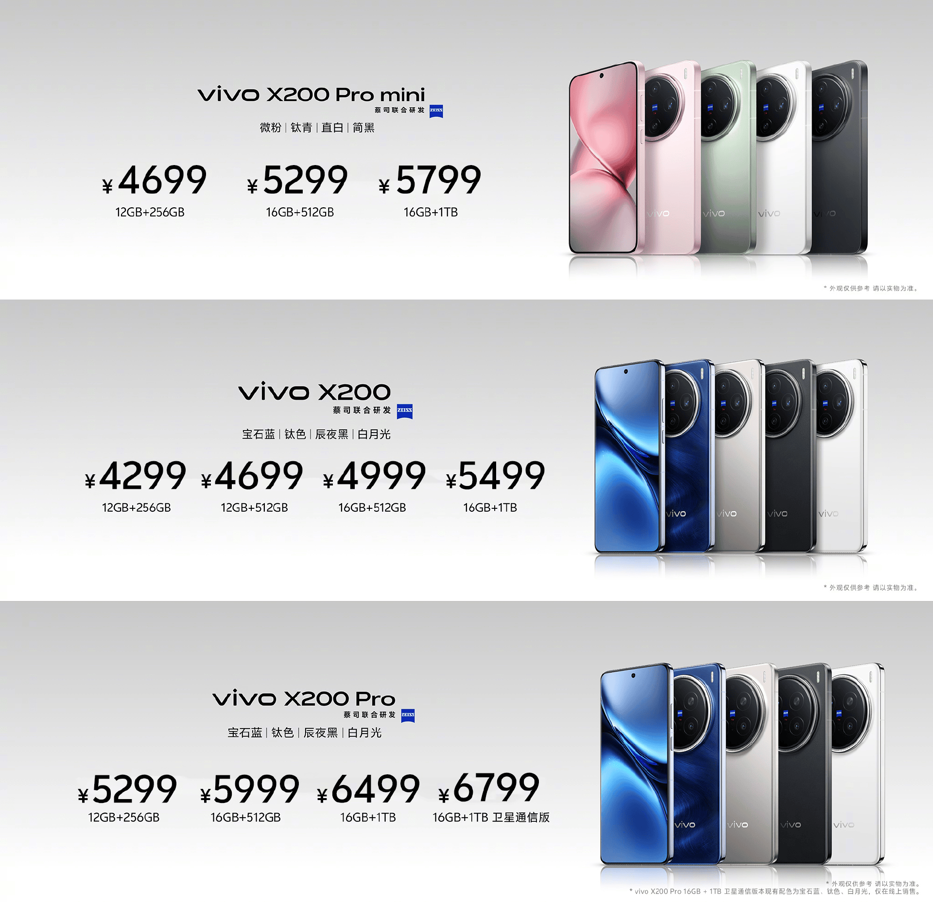 一图看懂vivo X200系列新机，顶级影像与性能巅峰_Pro_支持_用户