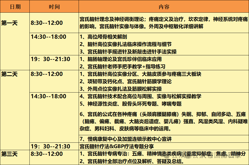 免费学脑针成都宫小虎专家团宫氏脑针疗法