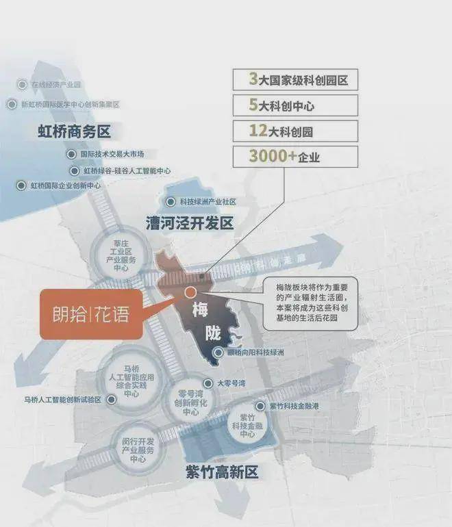 朗拾花语坐拥春申塘,西马屯泾两大水系,设计师因地制宜巧妙地