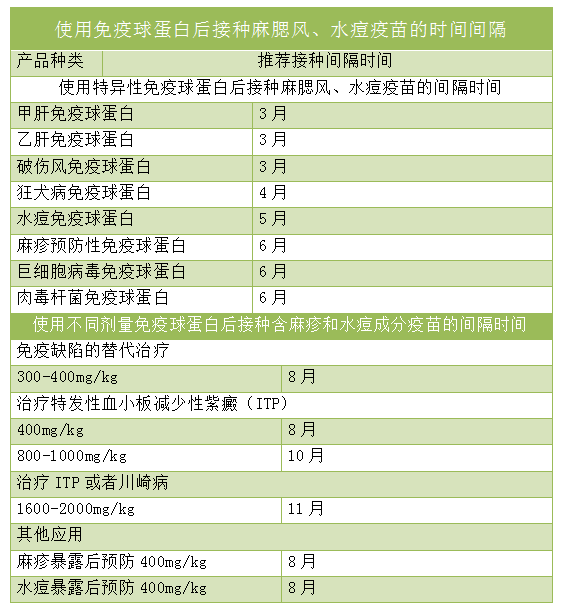 人体免疫球蛋白分类图片