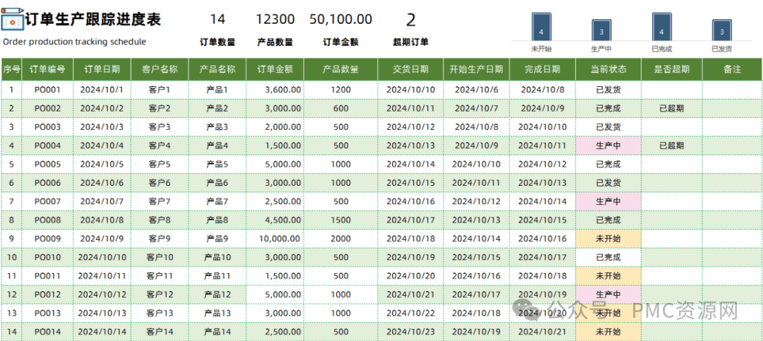 从接收到完成，订单生产跟踪进度表如何掌控全局？