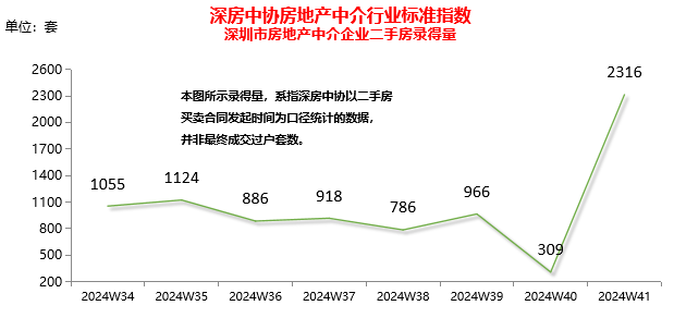 一线城市楼市全线回温 北京新房市场重现 茶水费 华侨奔赴广州扫房