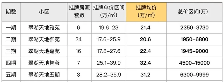 原创
  股市涨完轮到楼市，深圳业主开始涨价卖房了？ 第4张