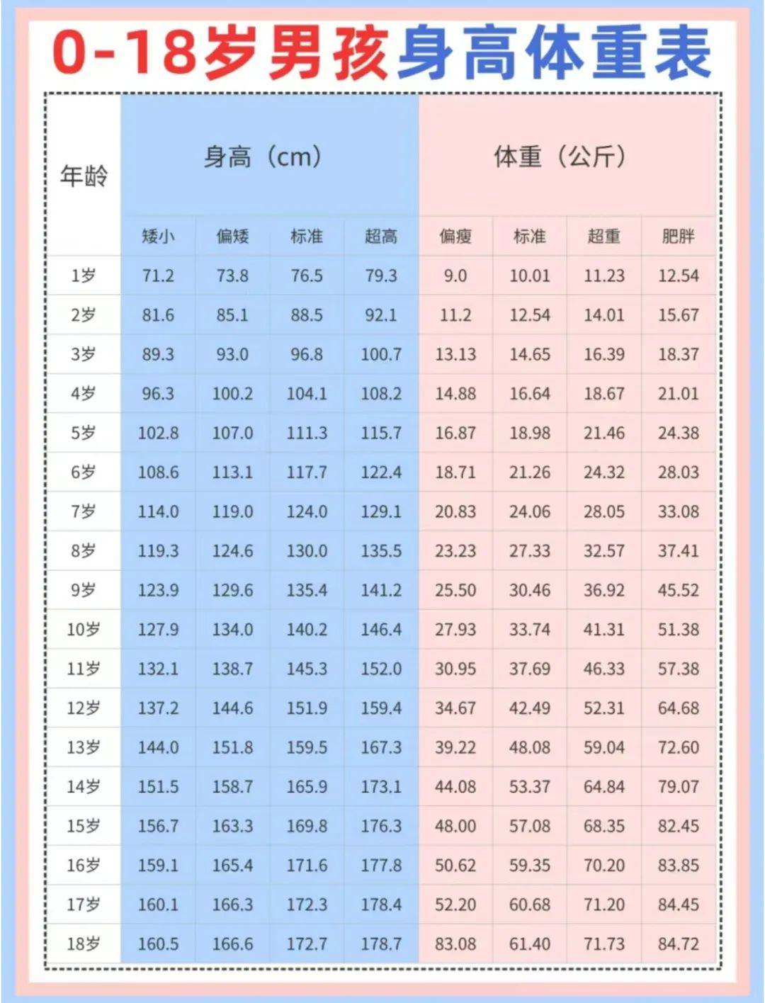 警惕 儿童发育迟缓的5大常见表现,家长需细心观察