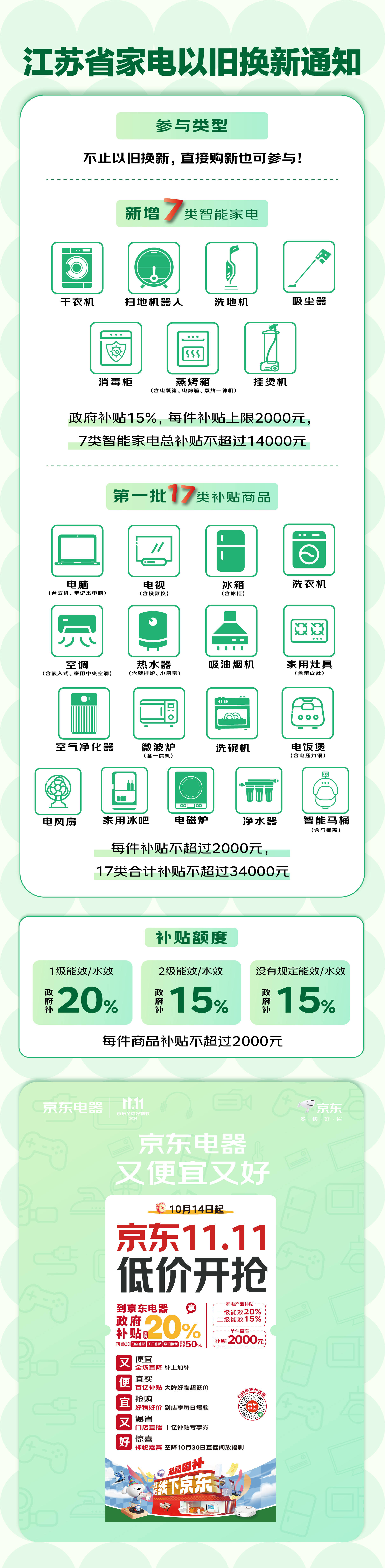 江苏省家电政府补贴二轮扩容!