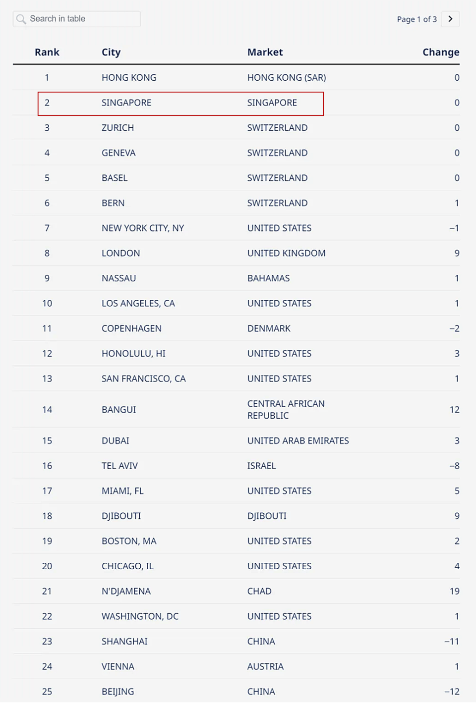 为什么新加坡不适合普通中产移民？_搜狐网