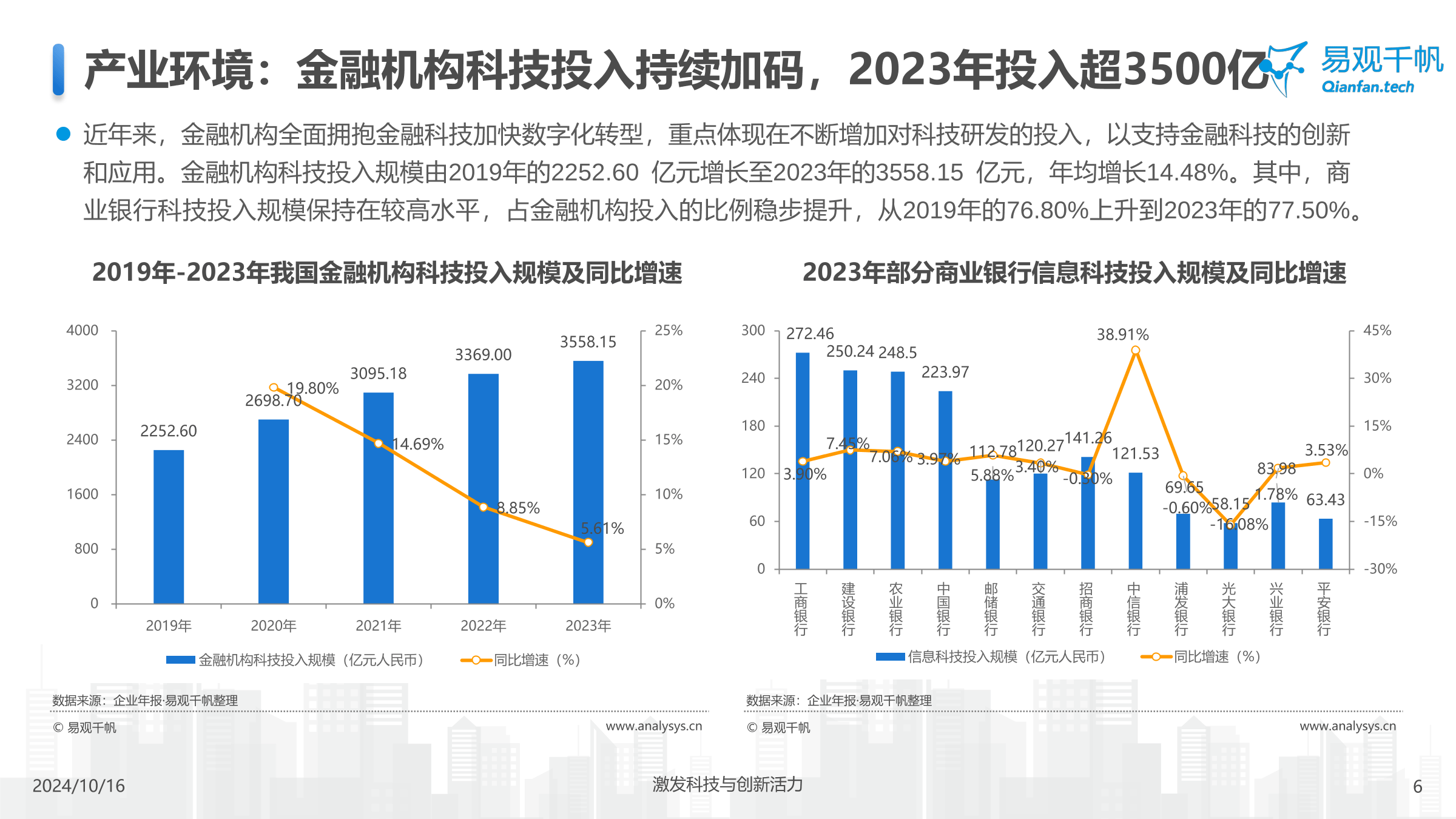 金融工作创新（金融方面的创新） 金融工作创新（金融方面的创新）《金融业的创新》 金融知识