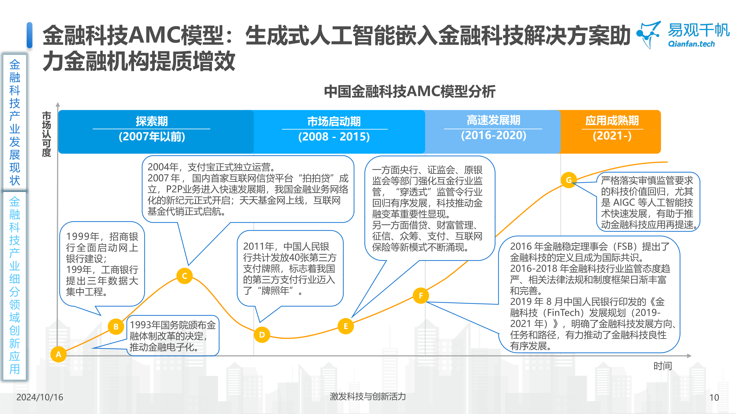 金融工作创新（金融方面的创新）《金融业的创新》