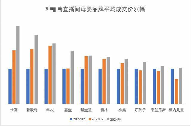 某“口红一哥”带货越来越贵 妈妈内衣涨4倍 百元以下洗发水消失-最极客