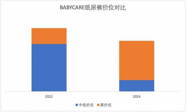 某“口红一哥”带货越来越贵 妈妈内衣涨4倍 百元以下洗发水消失-最极客