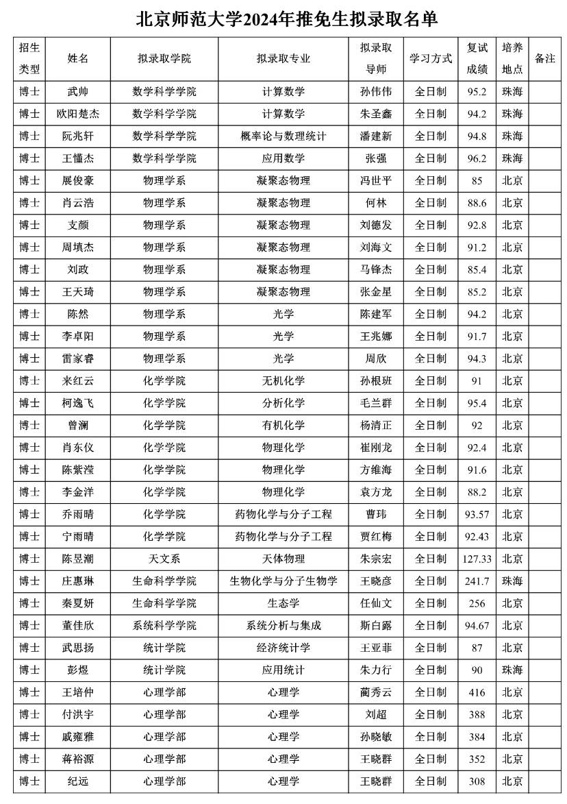 北大2024推免生情况汇总!北师大保研名额及推免拟录取名单