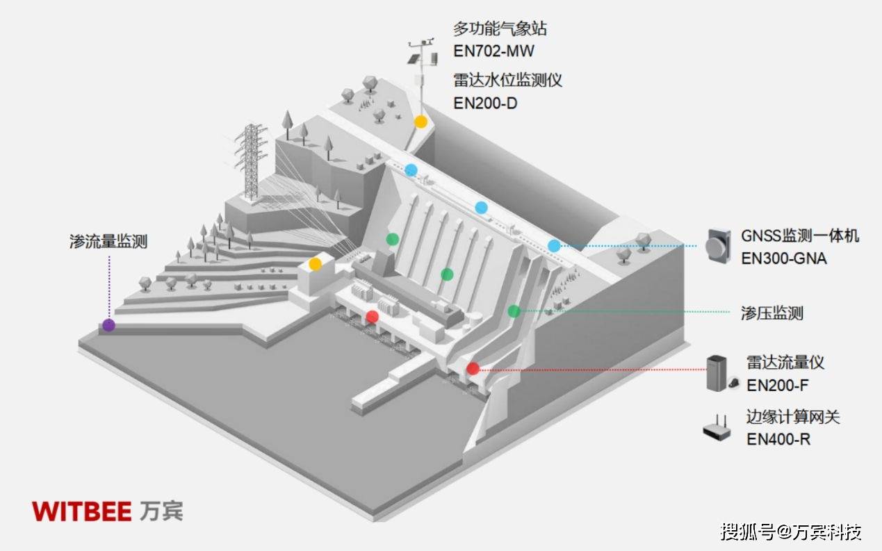 水坝工作原理图片