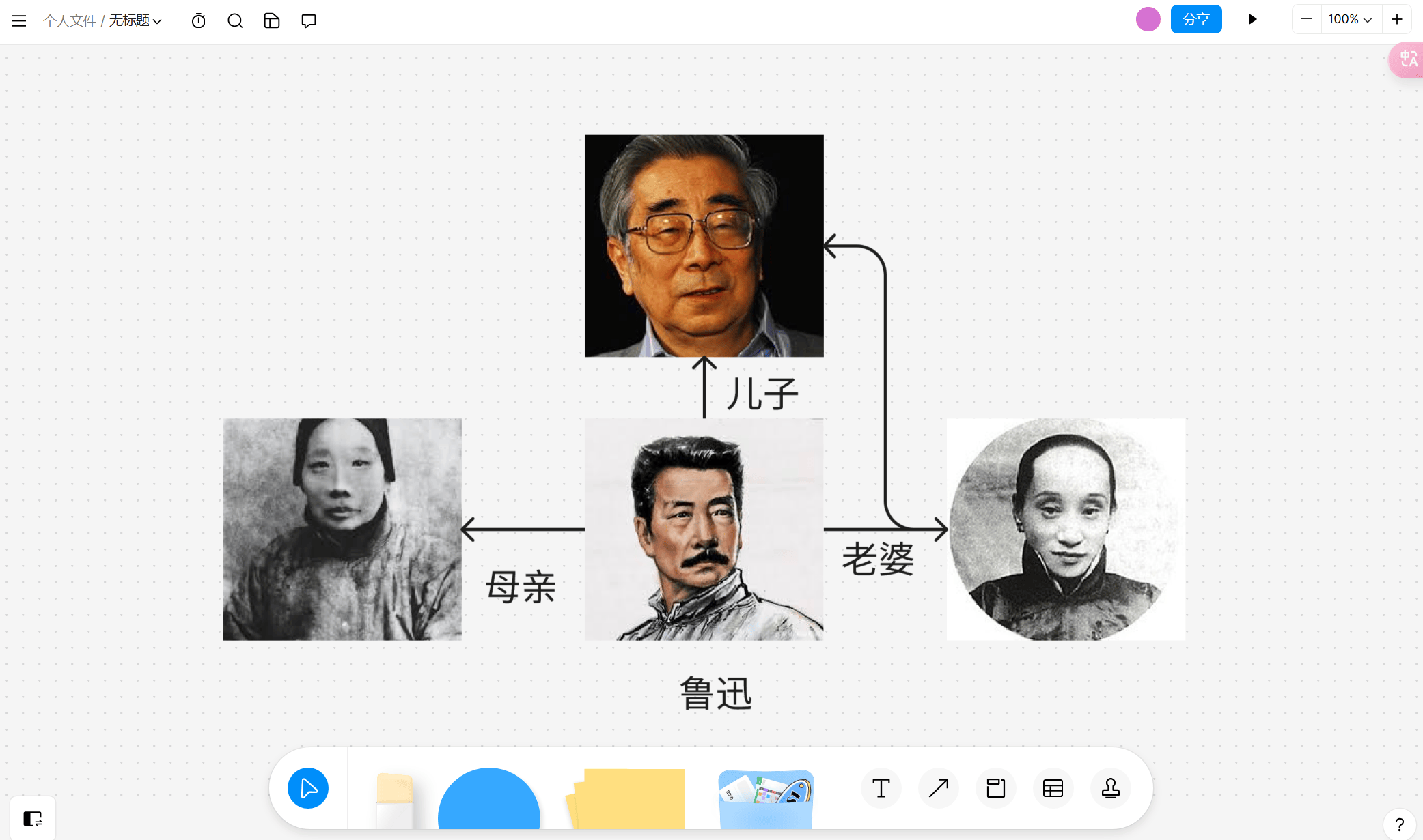 可以创建新的文档,并邀请学生作为协作者,如共同绘制鲁迅人物关系图