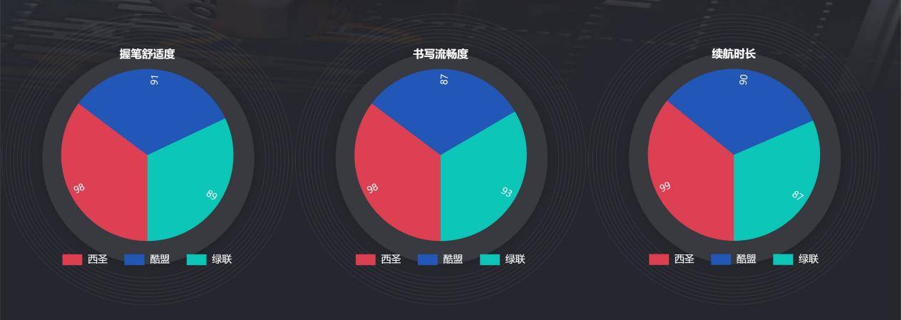 西圣、酷盟和绿联哪款平替电容笔好?三款电容笔真实测评对比