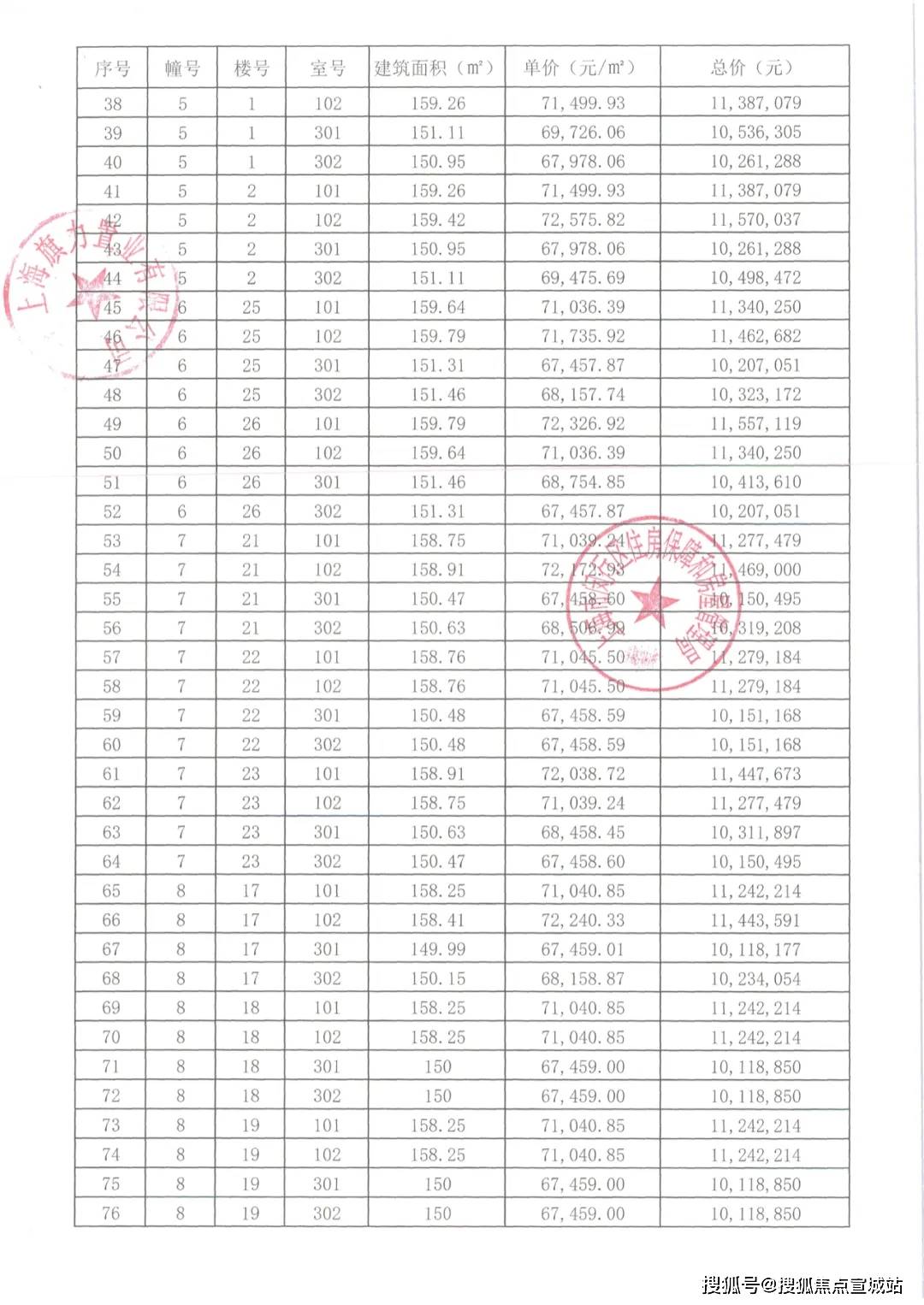 上海·华府天地(闵行)首页网站-2024楼盘评测_华府天地|最新价格|配套