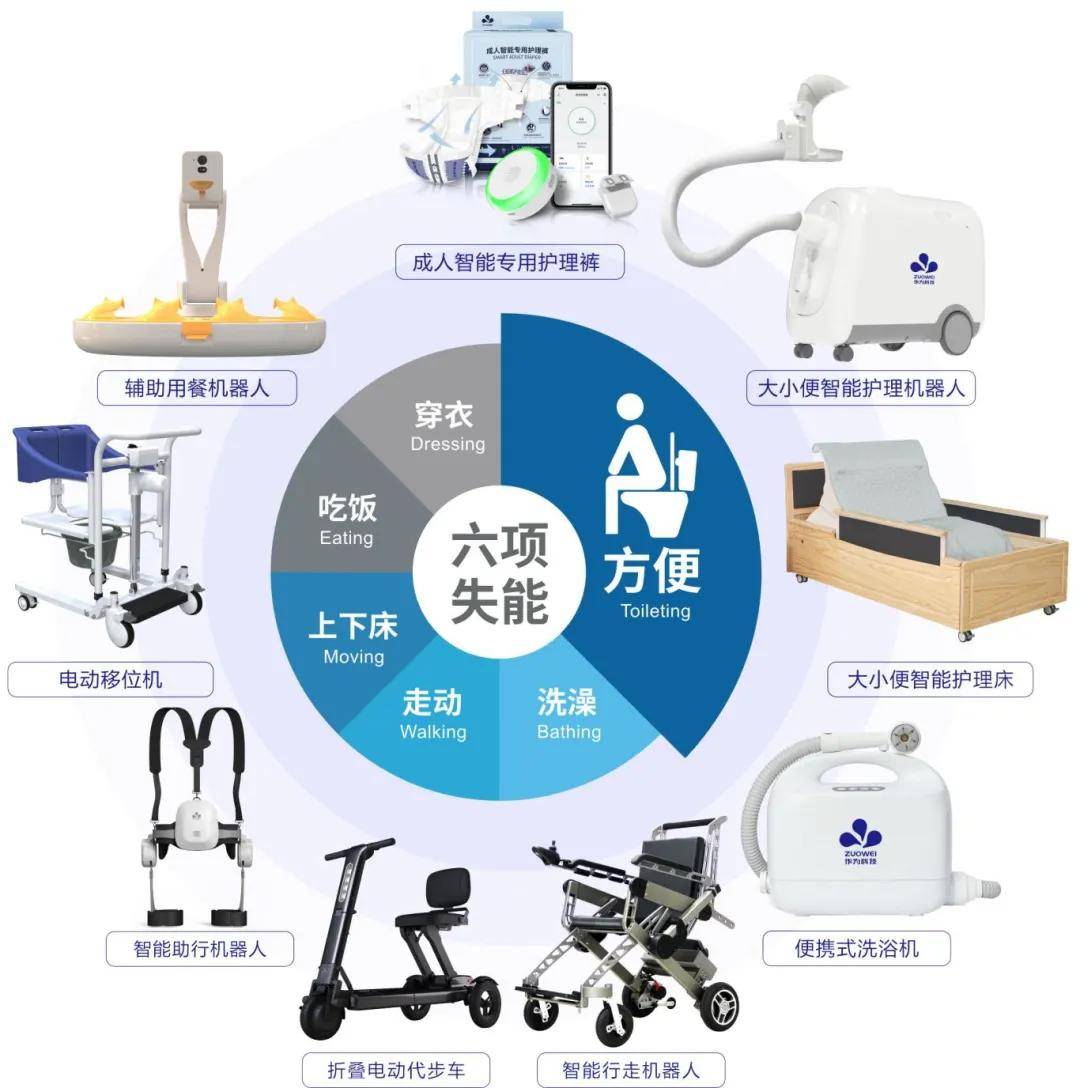 健康监测设备：未来医疗的新风向