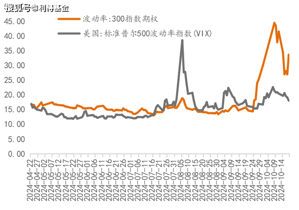 【利得一周图表说】短期仍将宽幅震荡 关注三季报披露情况