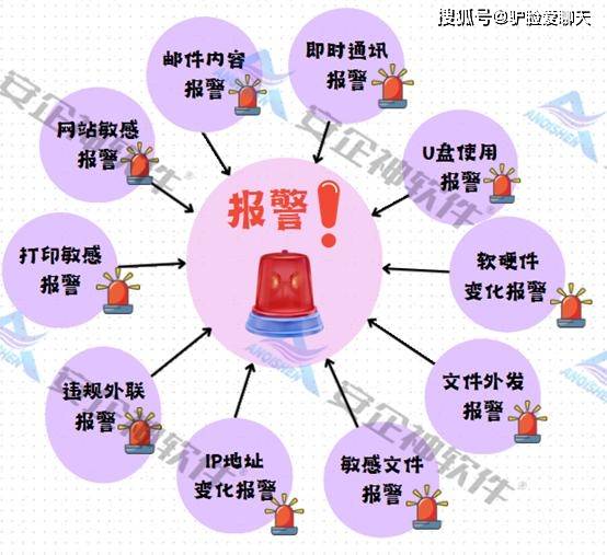 公司网络安全管理是什么？最新公司网络安全管理制度|从零基础入门到精通级别 (图6)