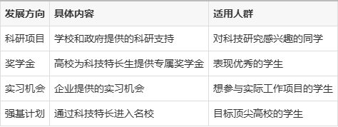 科技特長生的加分政策？六大優勢解讀，如何讓你的科技才能加分？