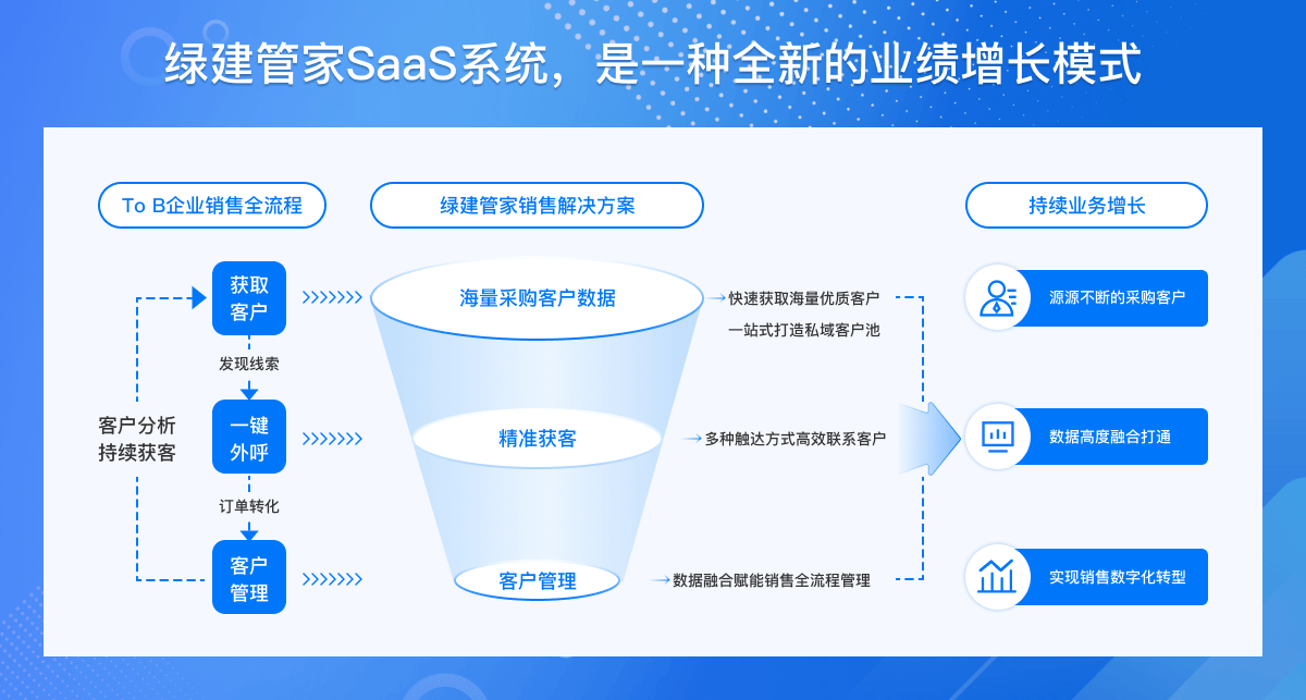 工业互联网引领建材行业新变革