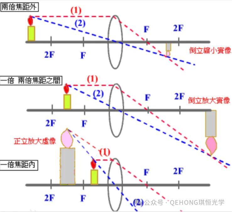 相机镜头伸缩结构原理图片