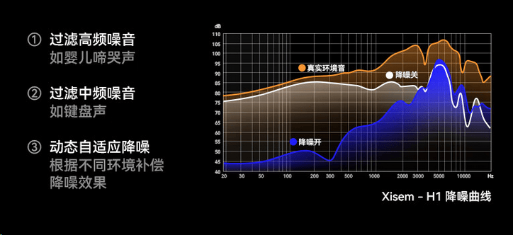 太火爆!百元西圣H1头戴式耳机成“断货王”,产品力强悍赢得消费者一致好评!