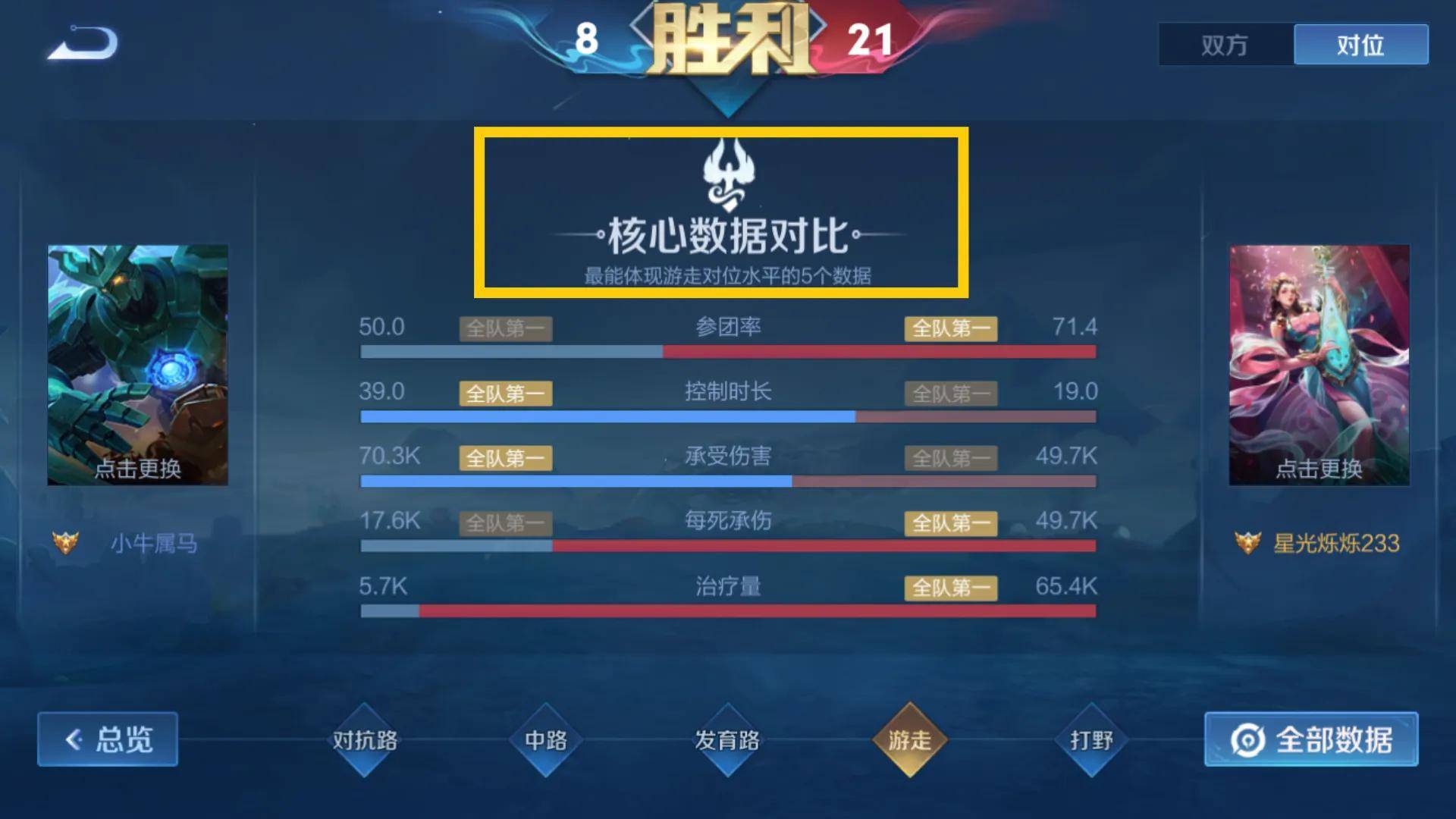 王者荣耀:金牌越来越难拿了?想获得金牌和mvp,先看懂提升方向